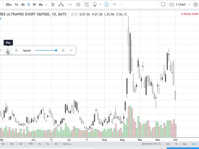TradingView replay