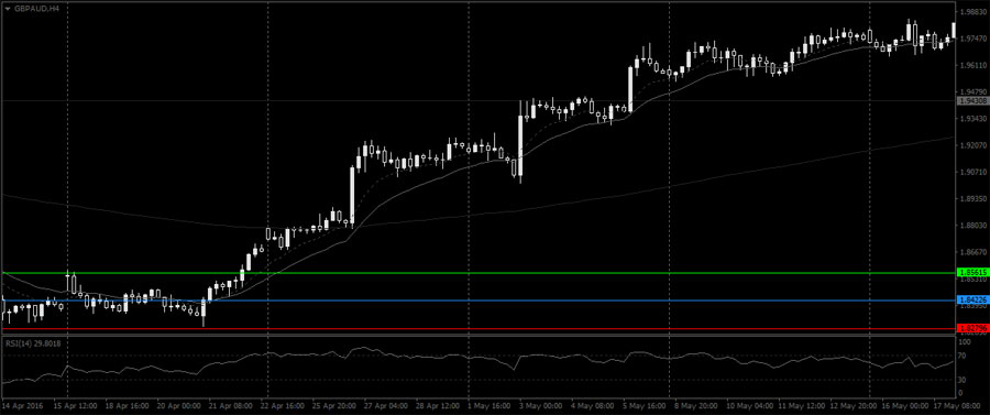 1R entry - a trading system graph