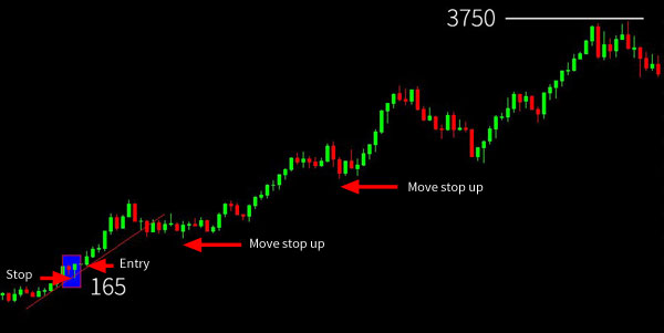Trade explanation of backtesting results