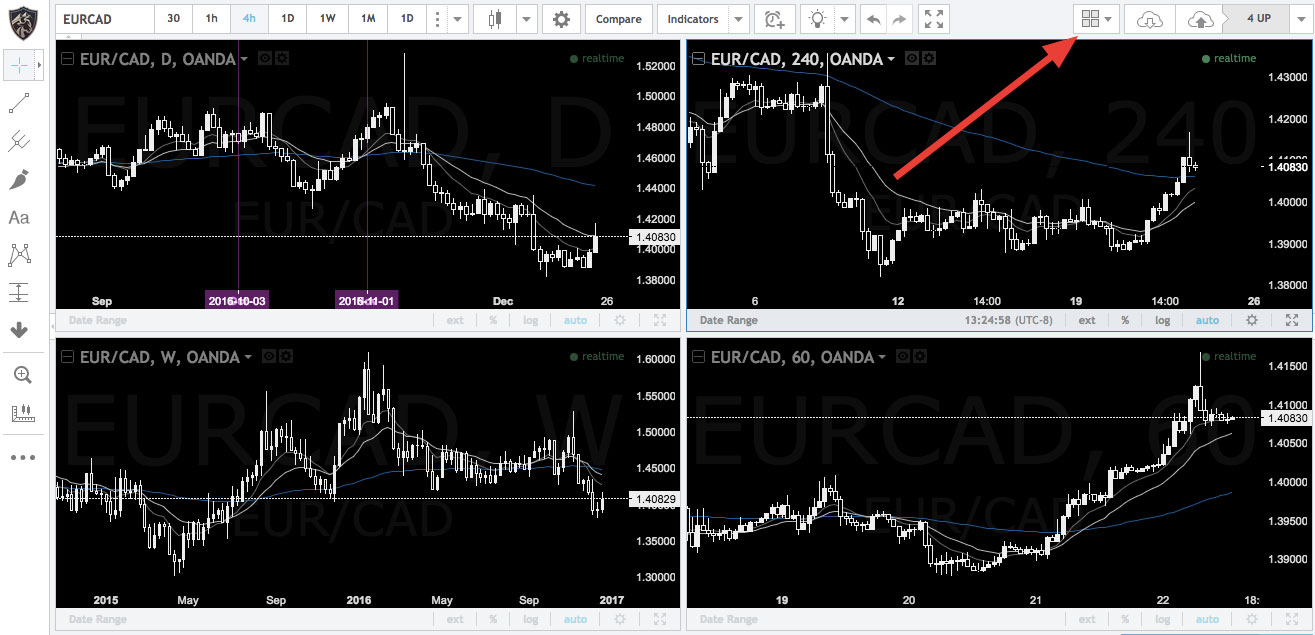 4 currency charts