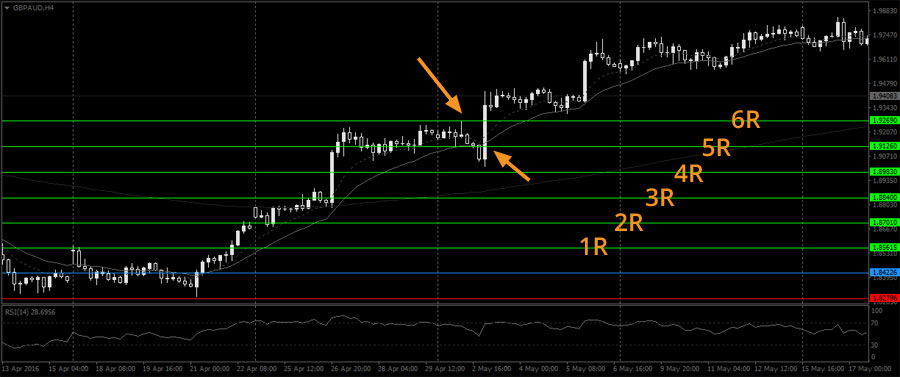 A 5R trade example
