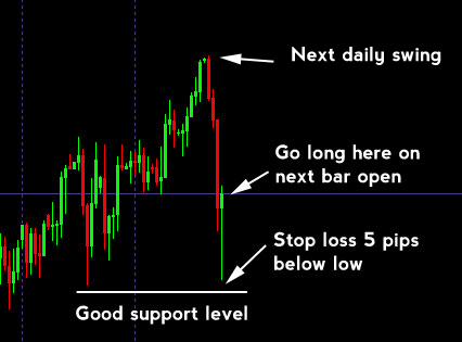 pin bar example