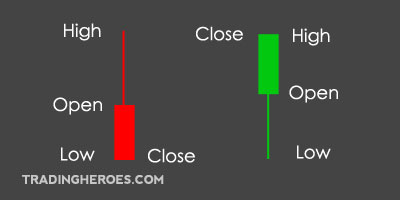 Candlesticks explained