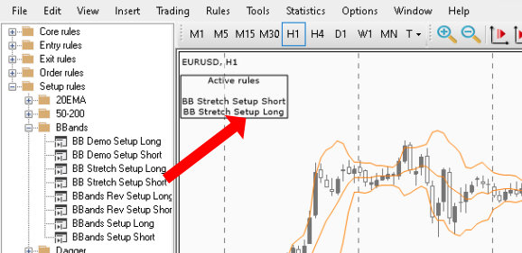 Active Rules on chart