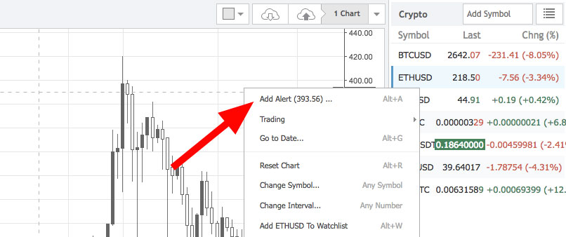 Add TradingView alert