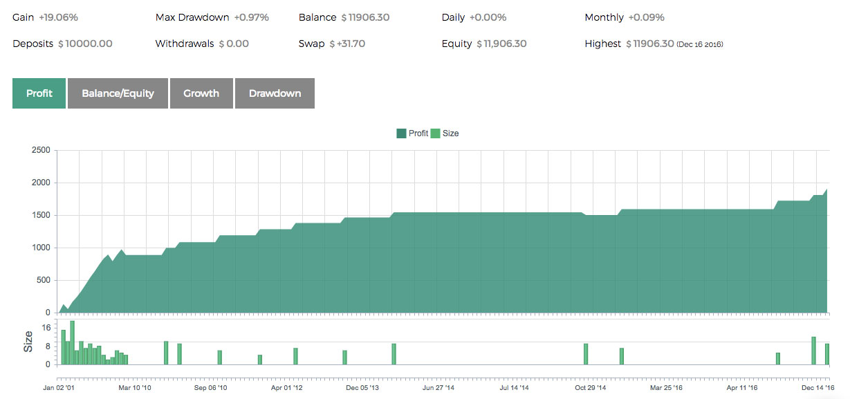 AUDUSD stats