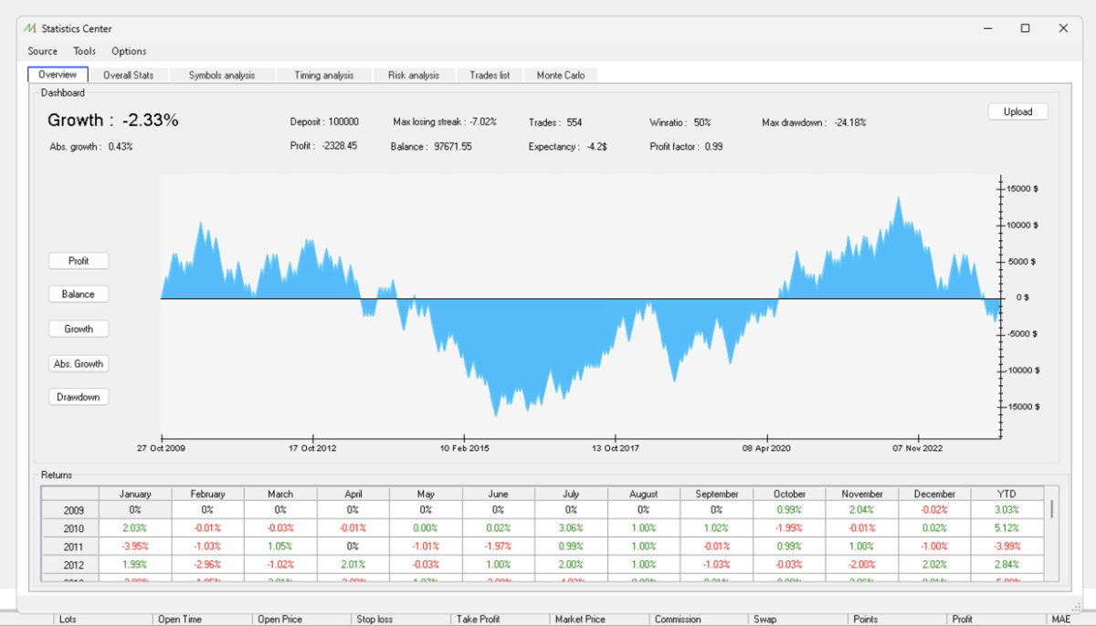 AUDUSD H1 results