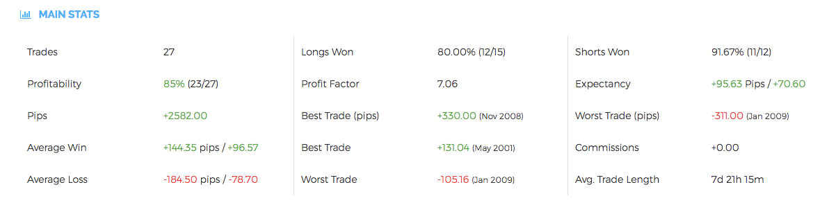 AUDUSD win rate