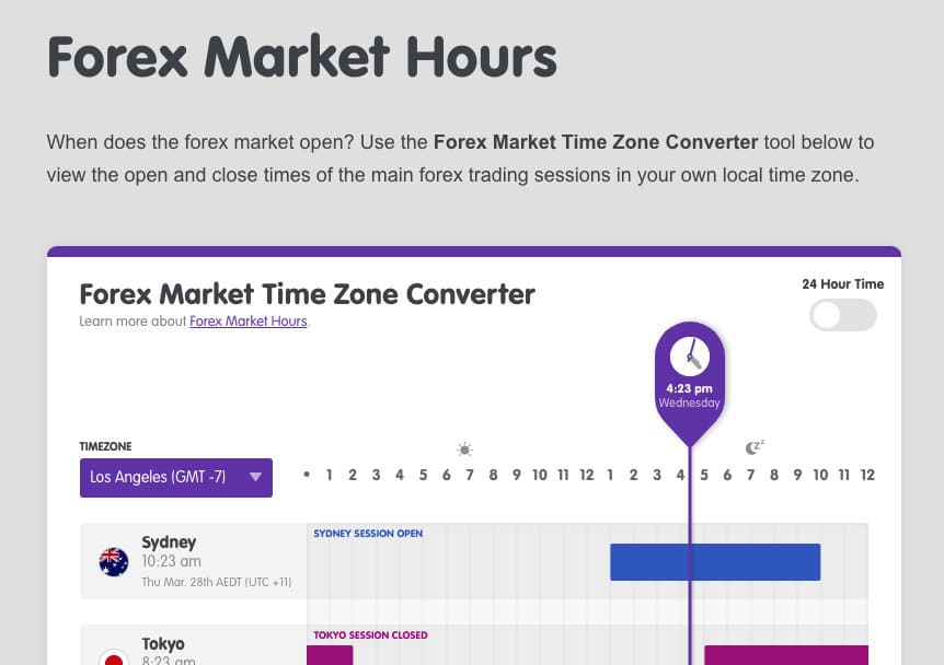 BabyPips Forex market hours
