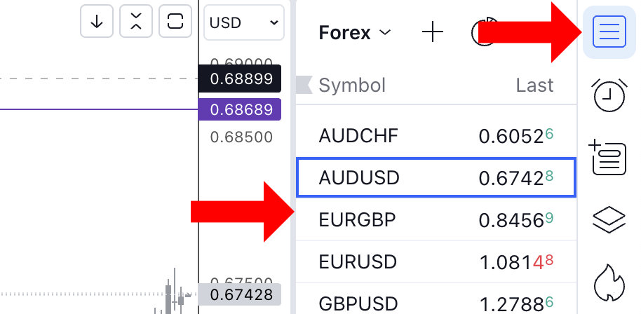 TradingView backtest on new market