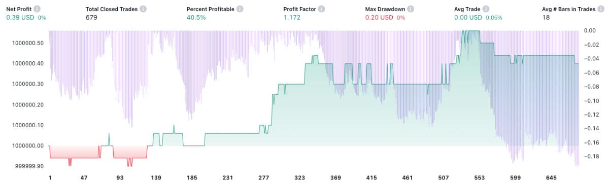 Backtesting results graph