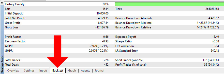 Backtest results