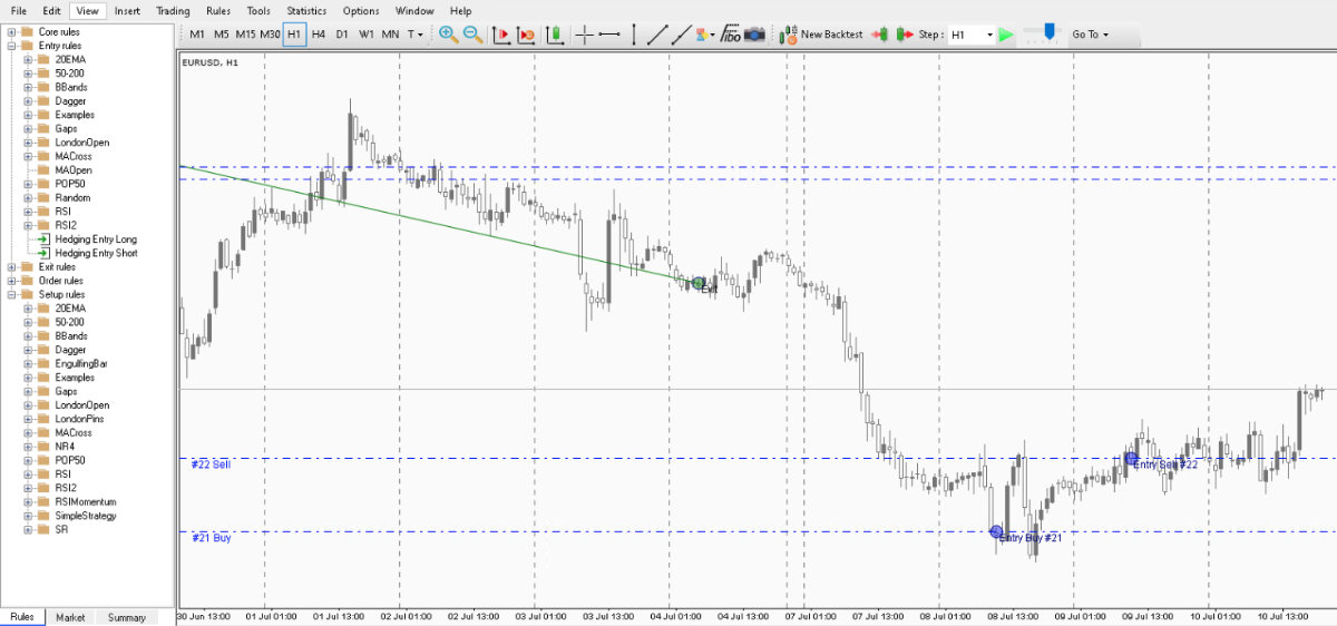 Backtesting chart