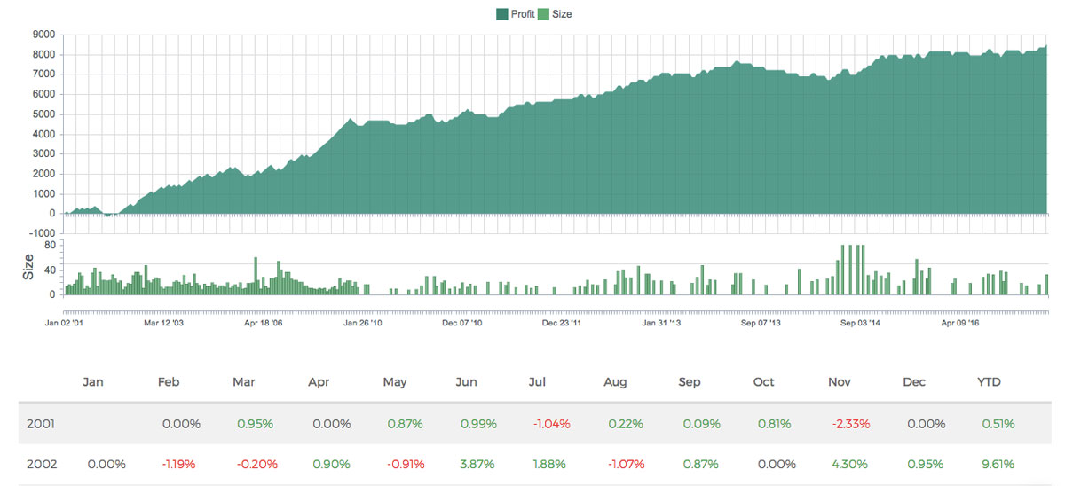 Forex Backtesting Results