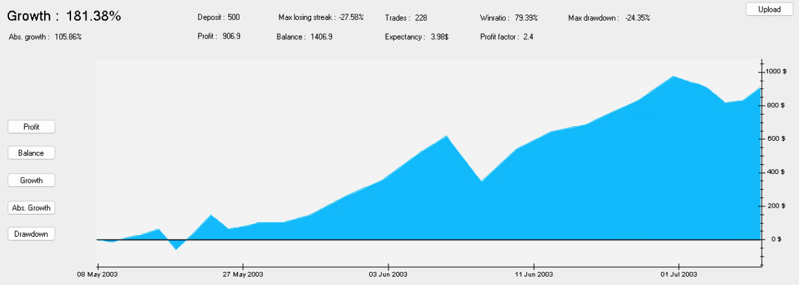 backtesting results