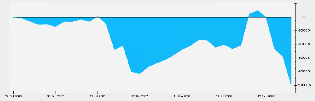 Backtesting results