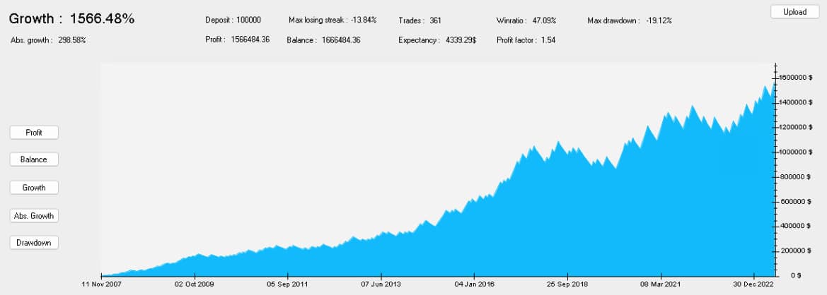 Backtesting results graph