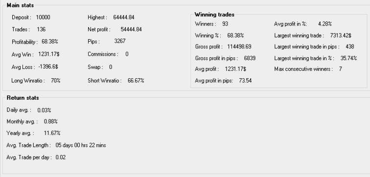 Backtesting stats