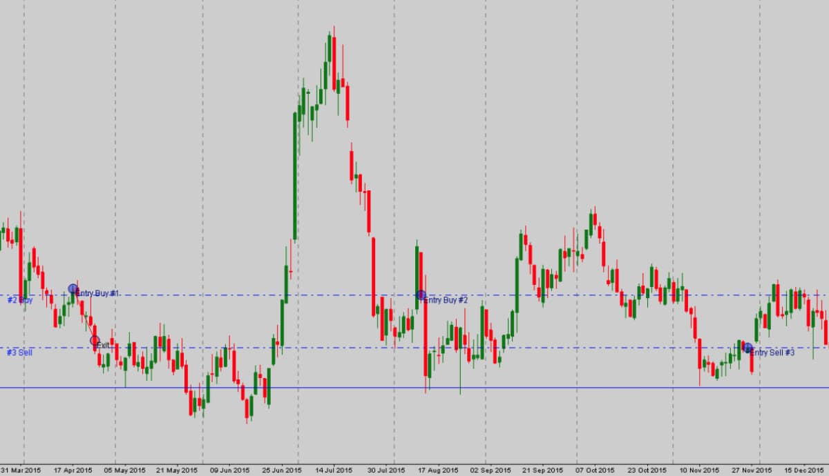 Backtest a trading strategy with NakedMarkets