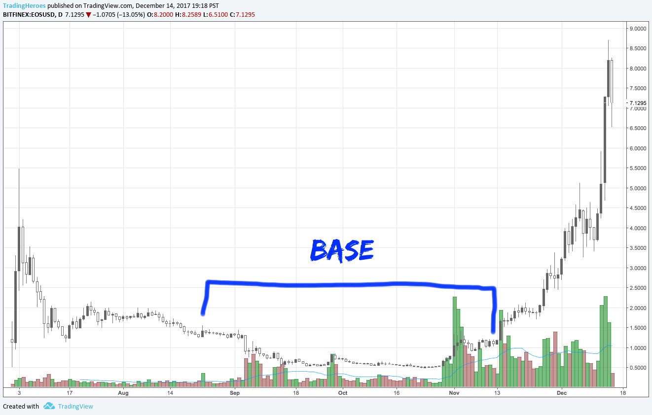 Baseball Cap chart pattern base