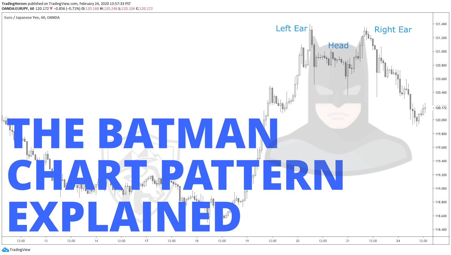 Batman chart pattern explained