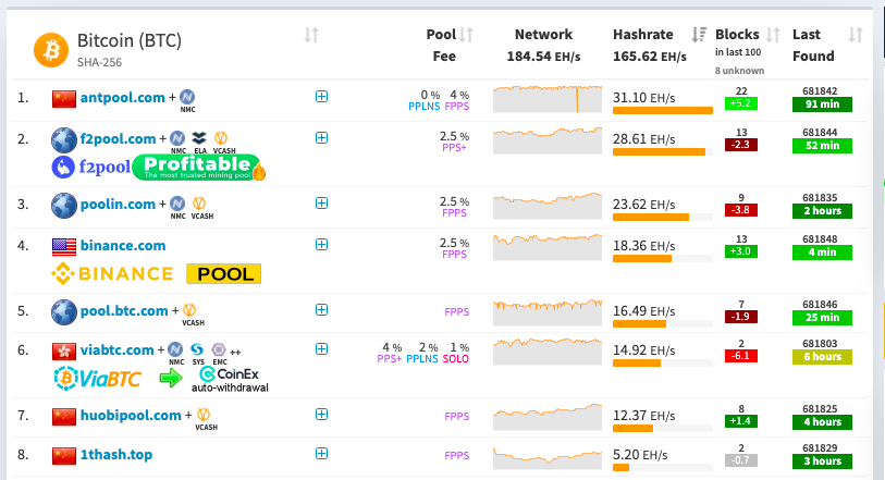 Bitcoin mining stats