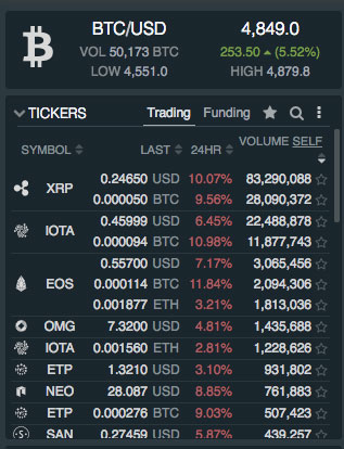 Bitfinex cryptocurrency pairs