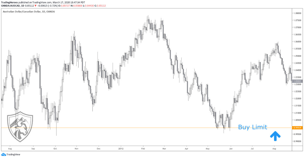 buy limit pending order