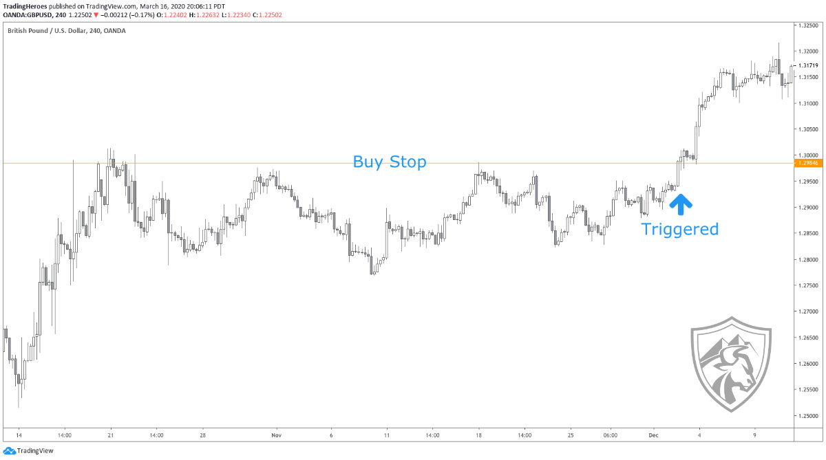 buy stop triggered
