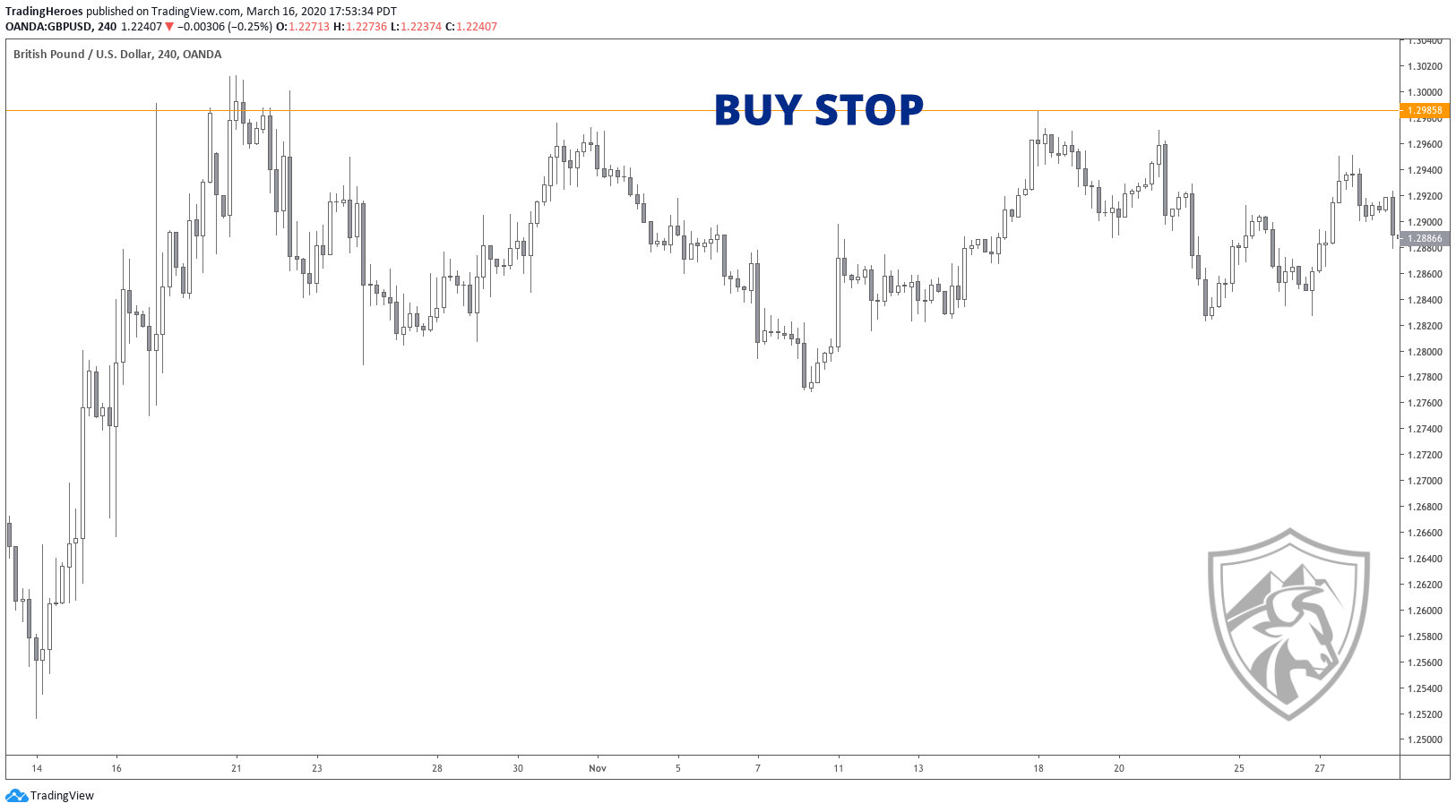 Buy stop example