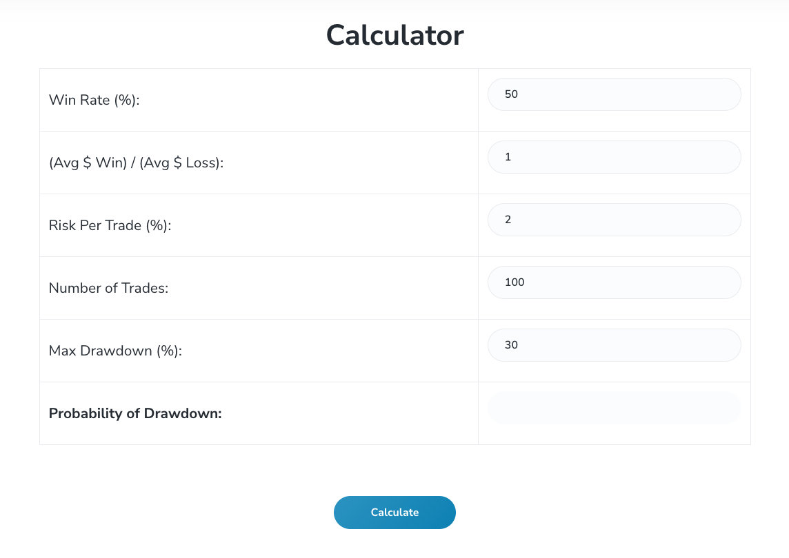 Drawdown calculator