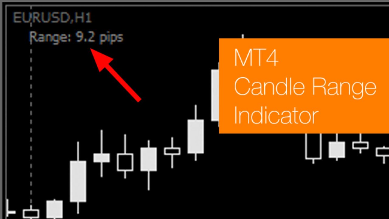 MT4 candle range indicator
