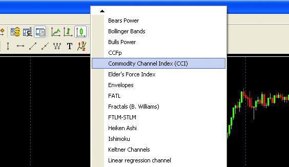 CCI in Forex Tester 2
