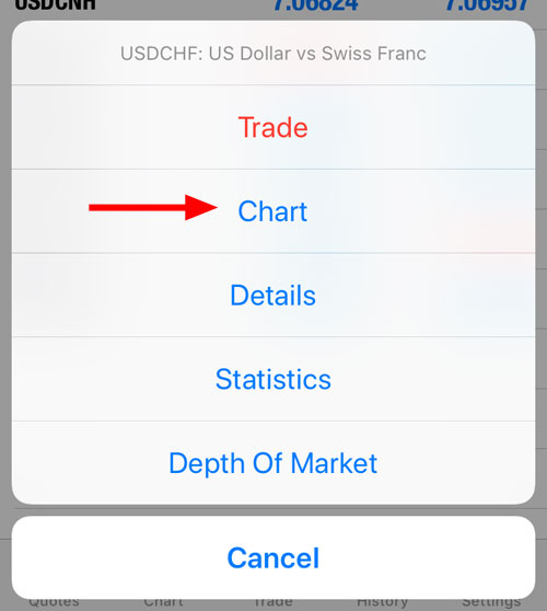 Chart button