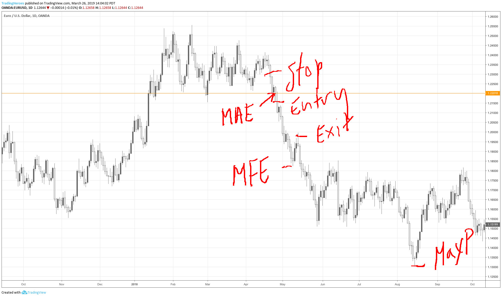 MFE and MAE on a chart
