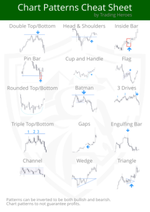 Chart patterns sample