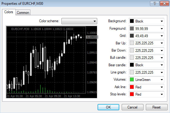 MT4 Chart properties