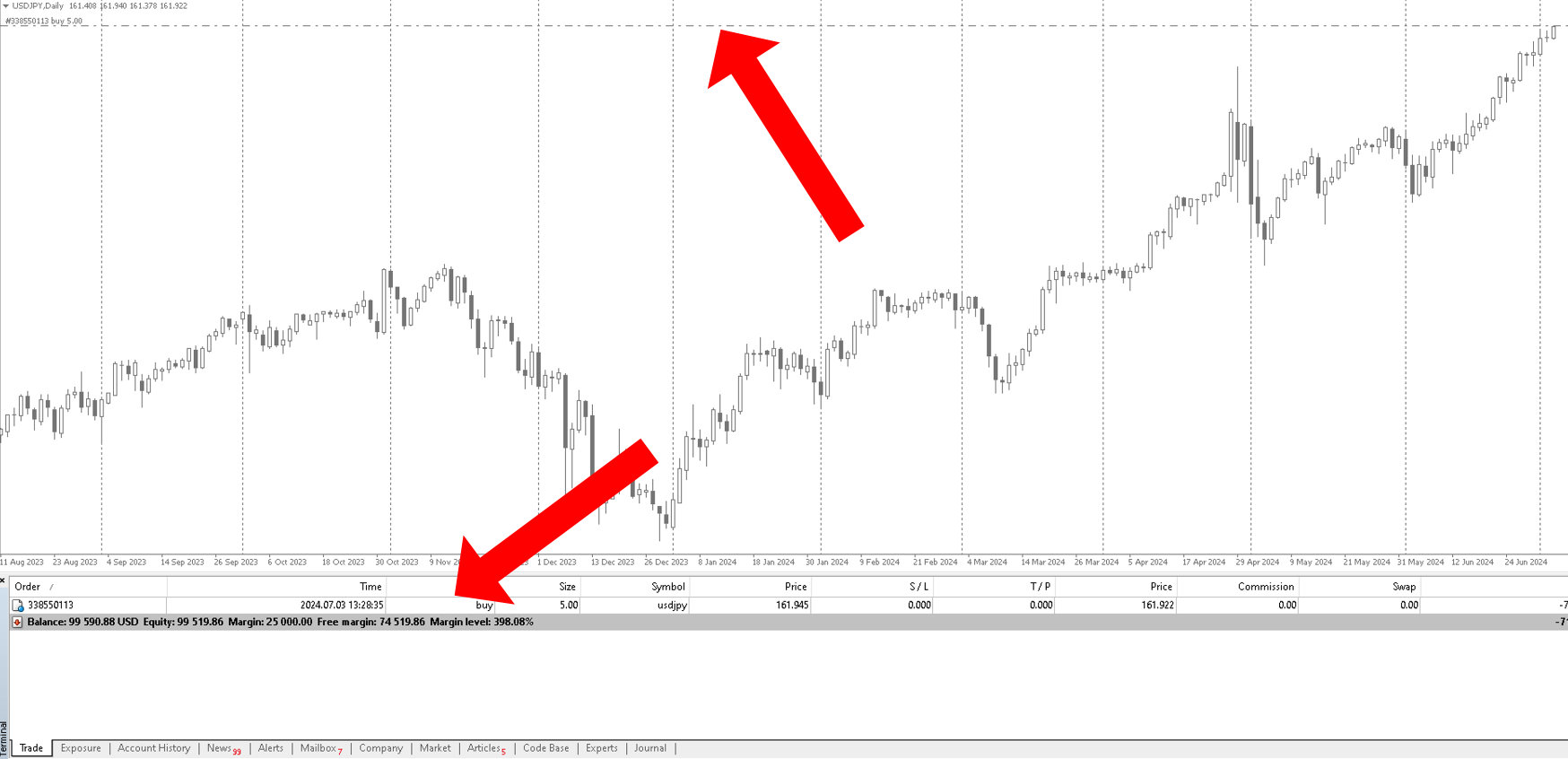 MT4 chart with open trade