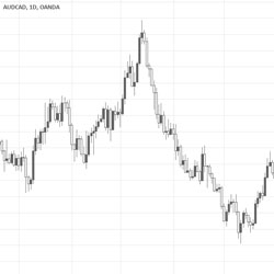 Forex chart
