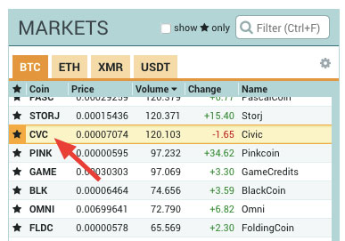 Civic on Poloniex