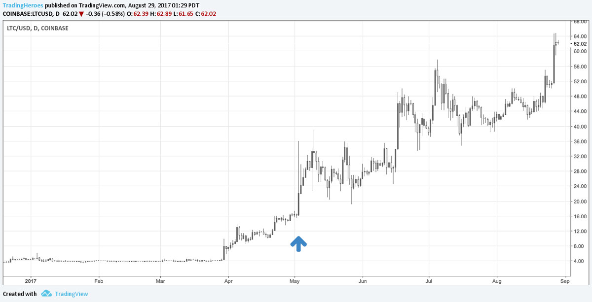 Coinbase Litecoin launch