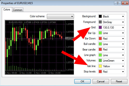 line colors in metatrader