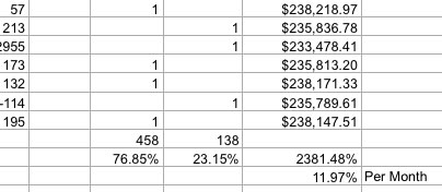 Compounded return
