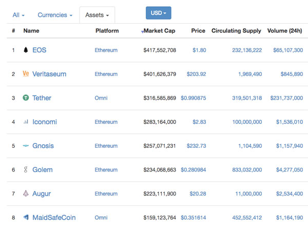 Cryptocurrency table