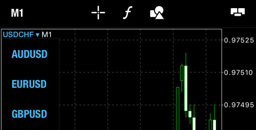 Currency pairs drop down