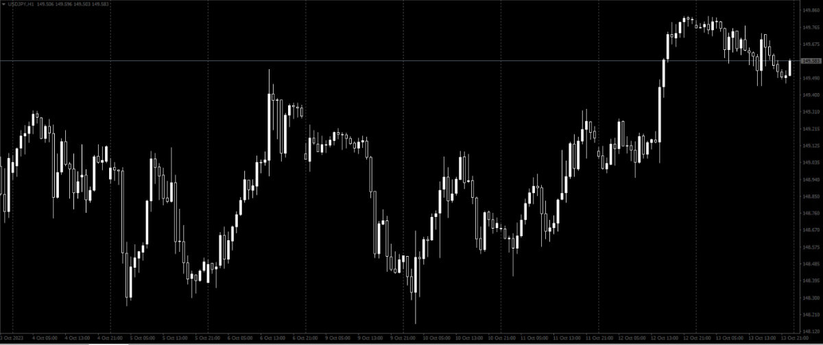 Dark MetaTrader template
