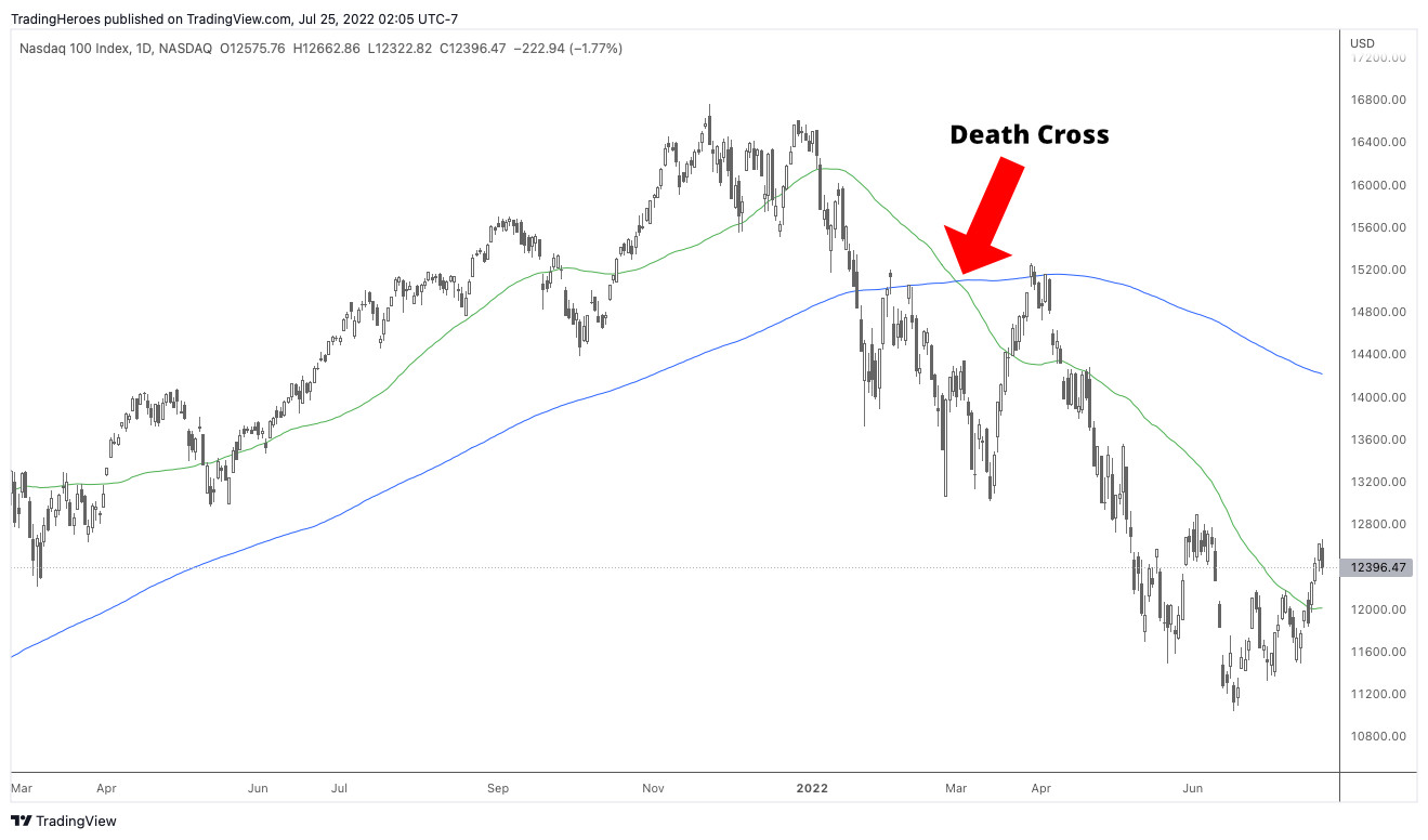 death cross on nasdaq