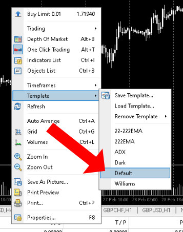 Default chart template in MT4