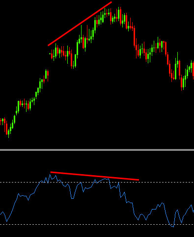 divergence-in-rsi