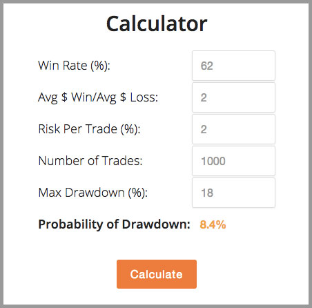 forex drawdown calculator 